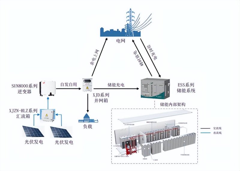 新能源行业动态观察：上海伟信的新突破