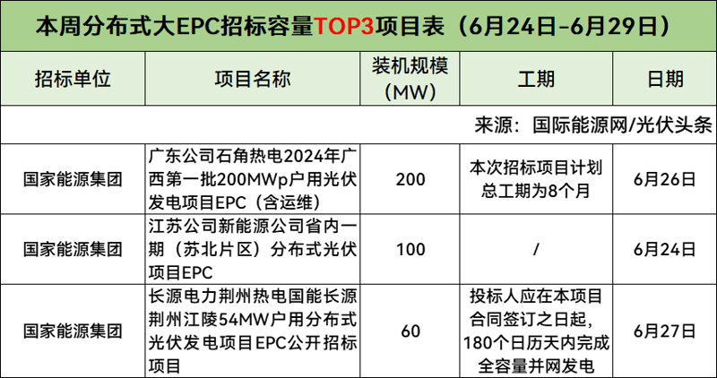 光伏能量:未来能源的绿洲