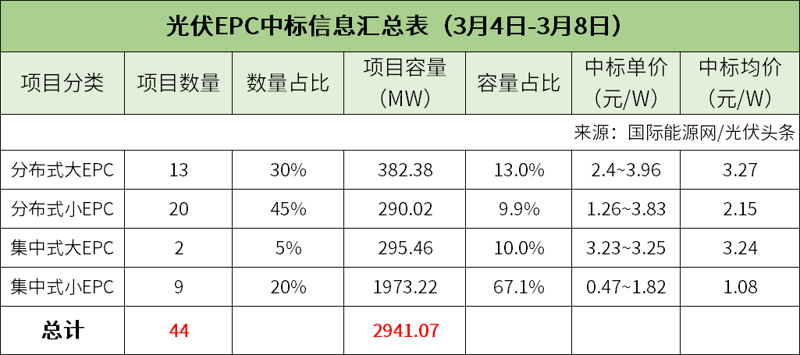 新能源行业的创新力量：上海伟信新能源