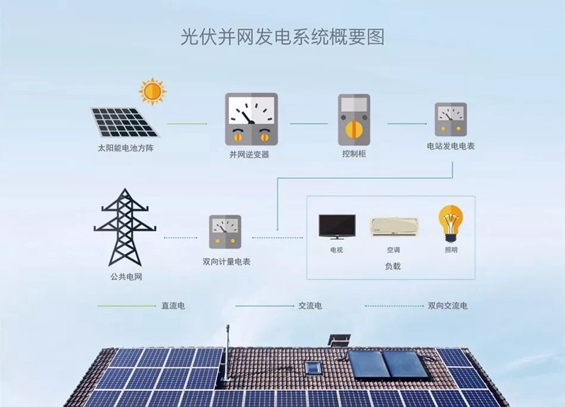 分布式光伏电站：绿色能源的新星